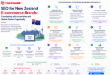 Seo services new zealand