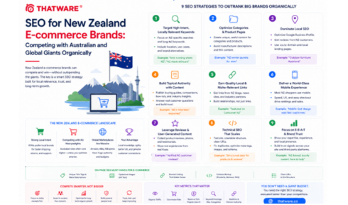 Seo services new zealand