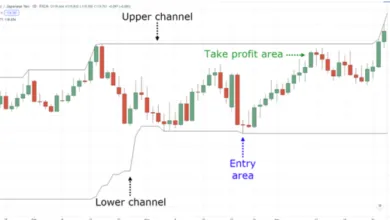 Best Indicator for Swing Trading